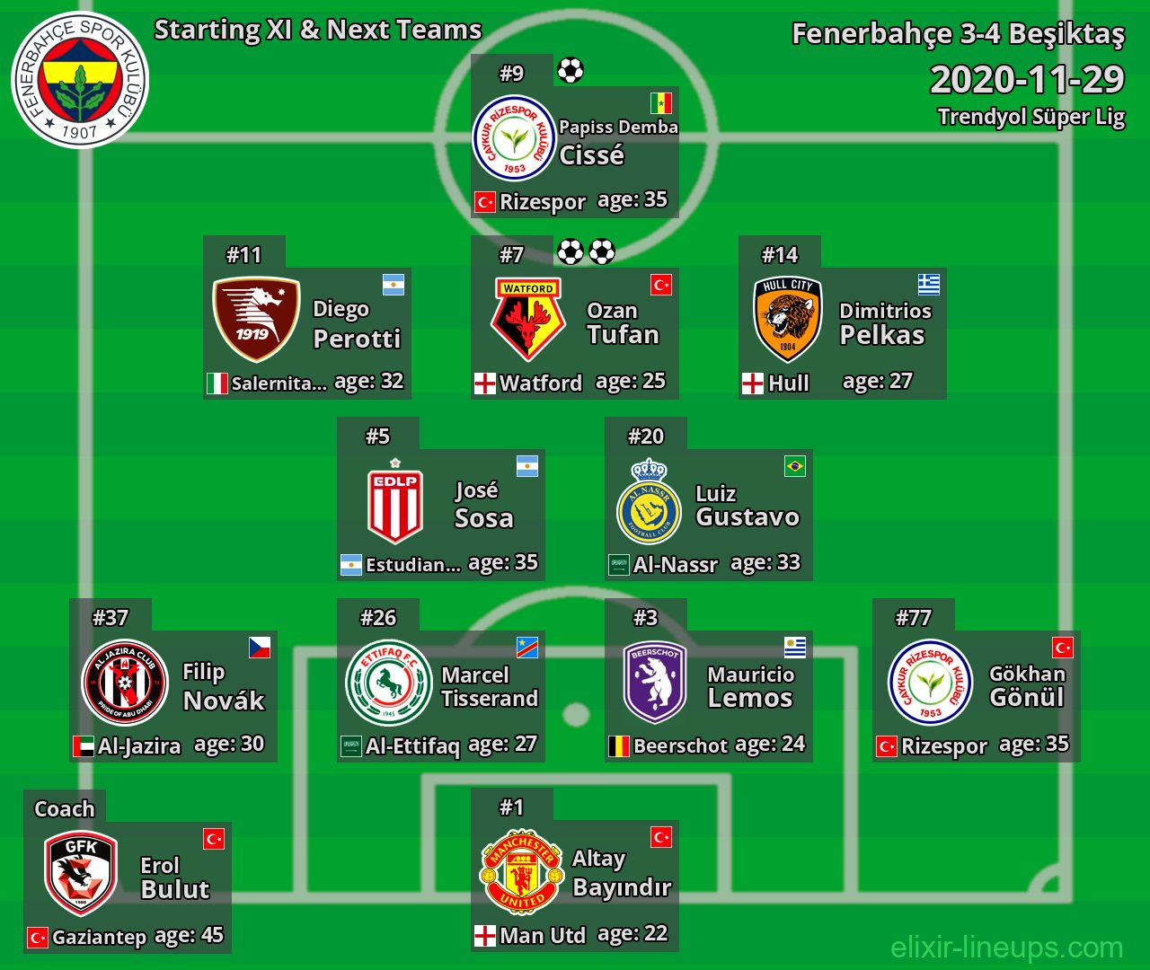 Fenerbahçe Starting XI & Next Teams 2020-11-29
