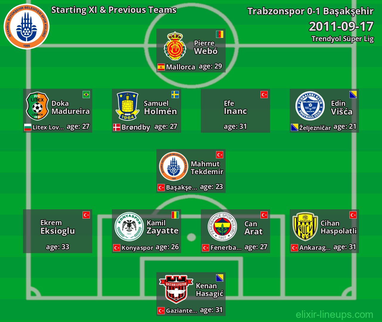 Başakşehir Starting XI & Previous Teams 2011-09-17