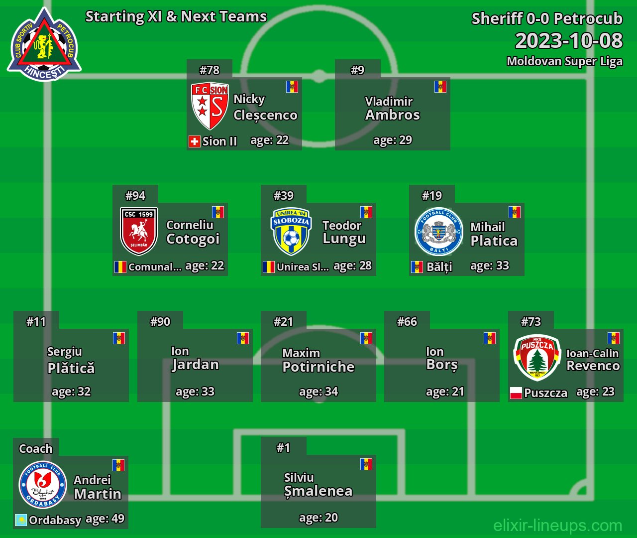Petrocub Starting XI & Next Teams 2023-10-08