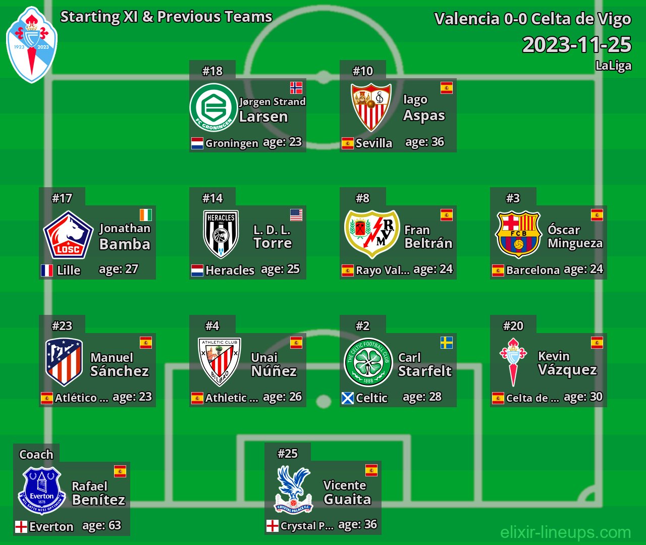 Celta de Vigo Starting XI & Previous Teams 2023-11-25