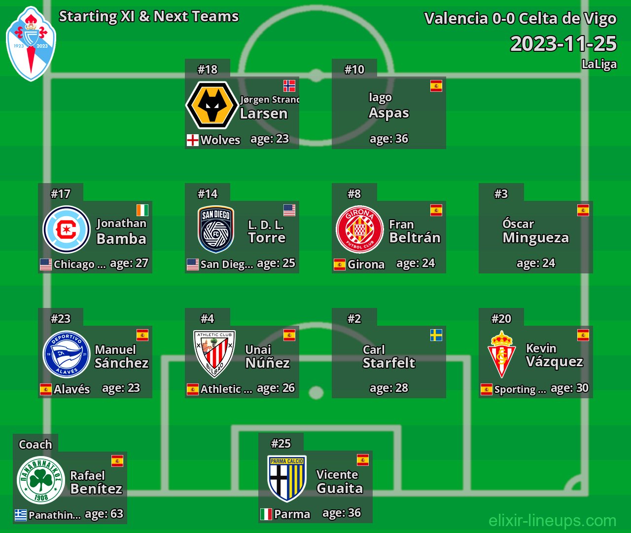 Celta de Vigo Starting XI & Next Teams 2023-11-25