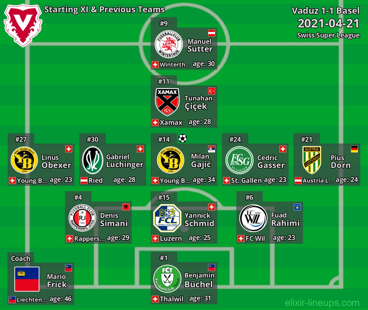 Vaduz Starting XI & Previous Teams 2021-04-21