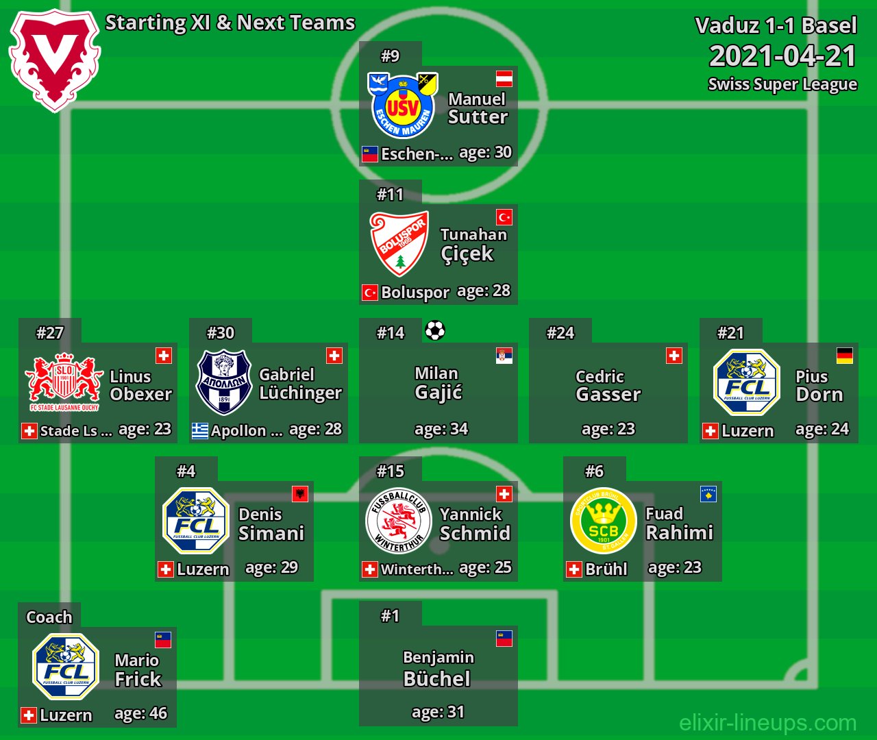 Vaduz Starting XI & Next Teams 2021-04-21