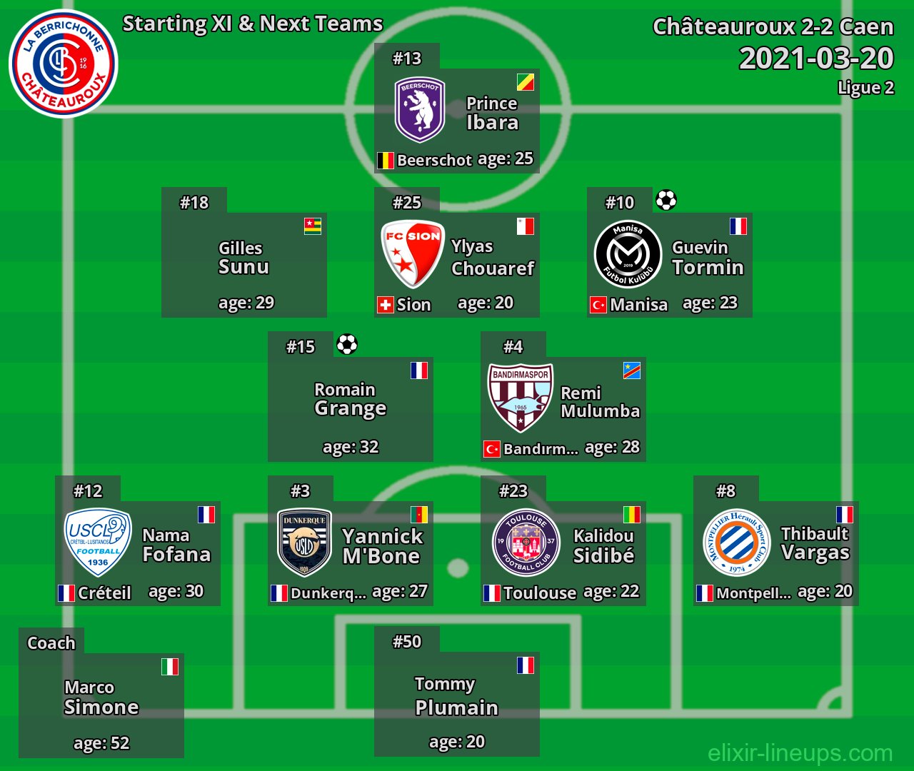 Châteauroux Starting XI & Next Teams 2021-03-20
