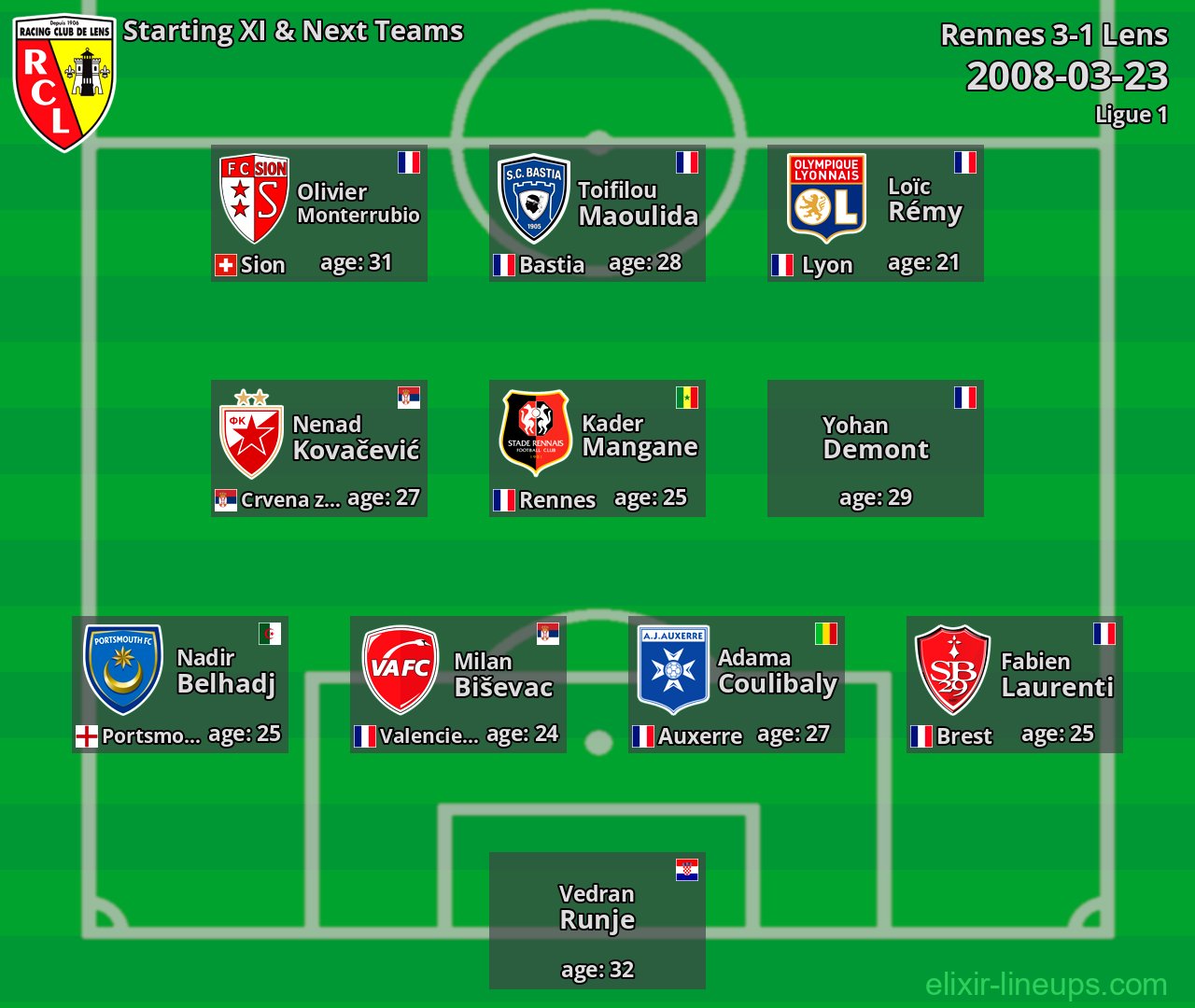 Lens Starting XI & Next Teams 2008-03-23