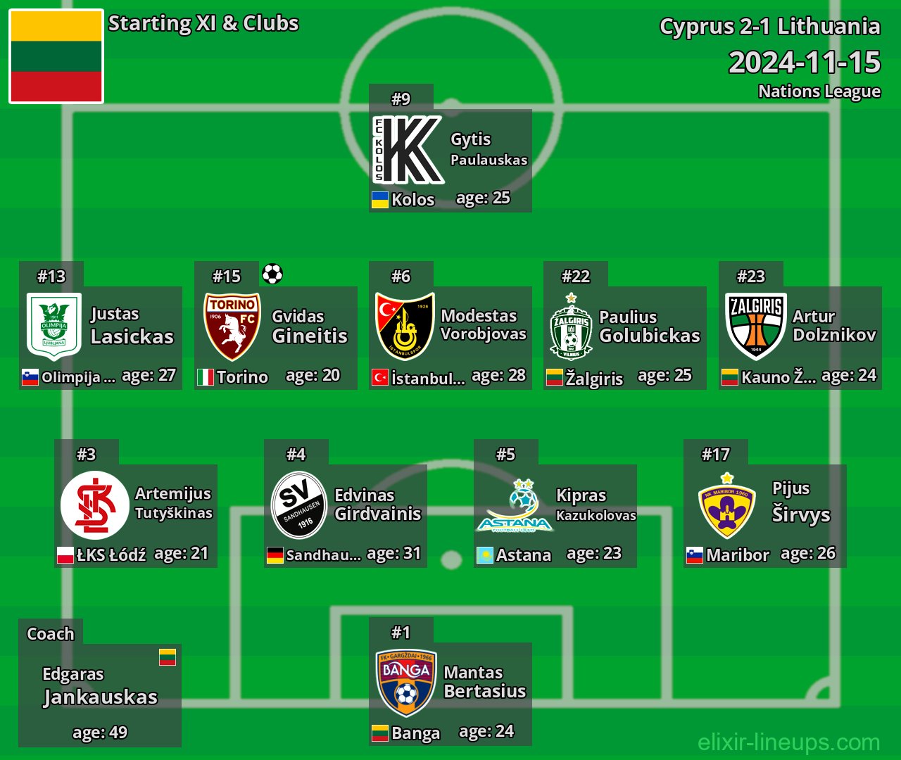 Lithuania Starting XI 2024-11-15