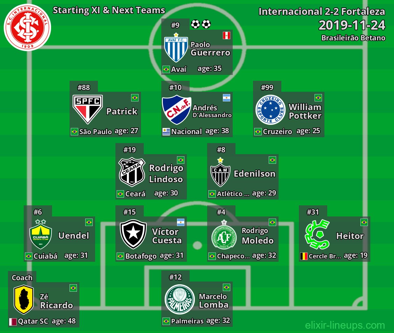 Internacional Starting XI & Next Teams 2019-11-24