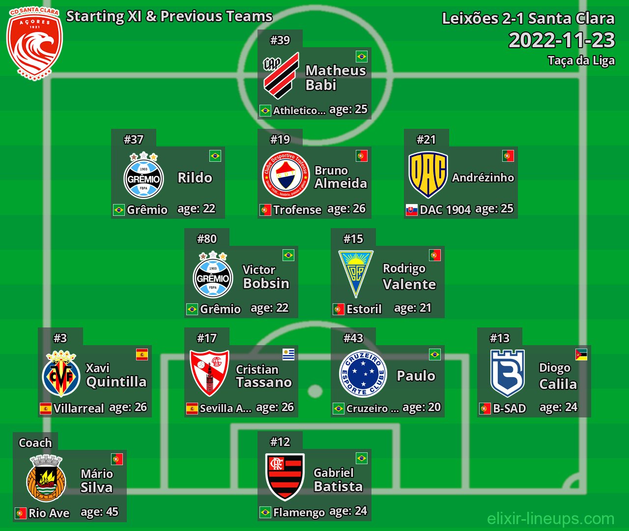 Santa Clara Starting XI & Previous Teams 2022-11-23