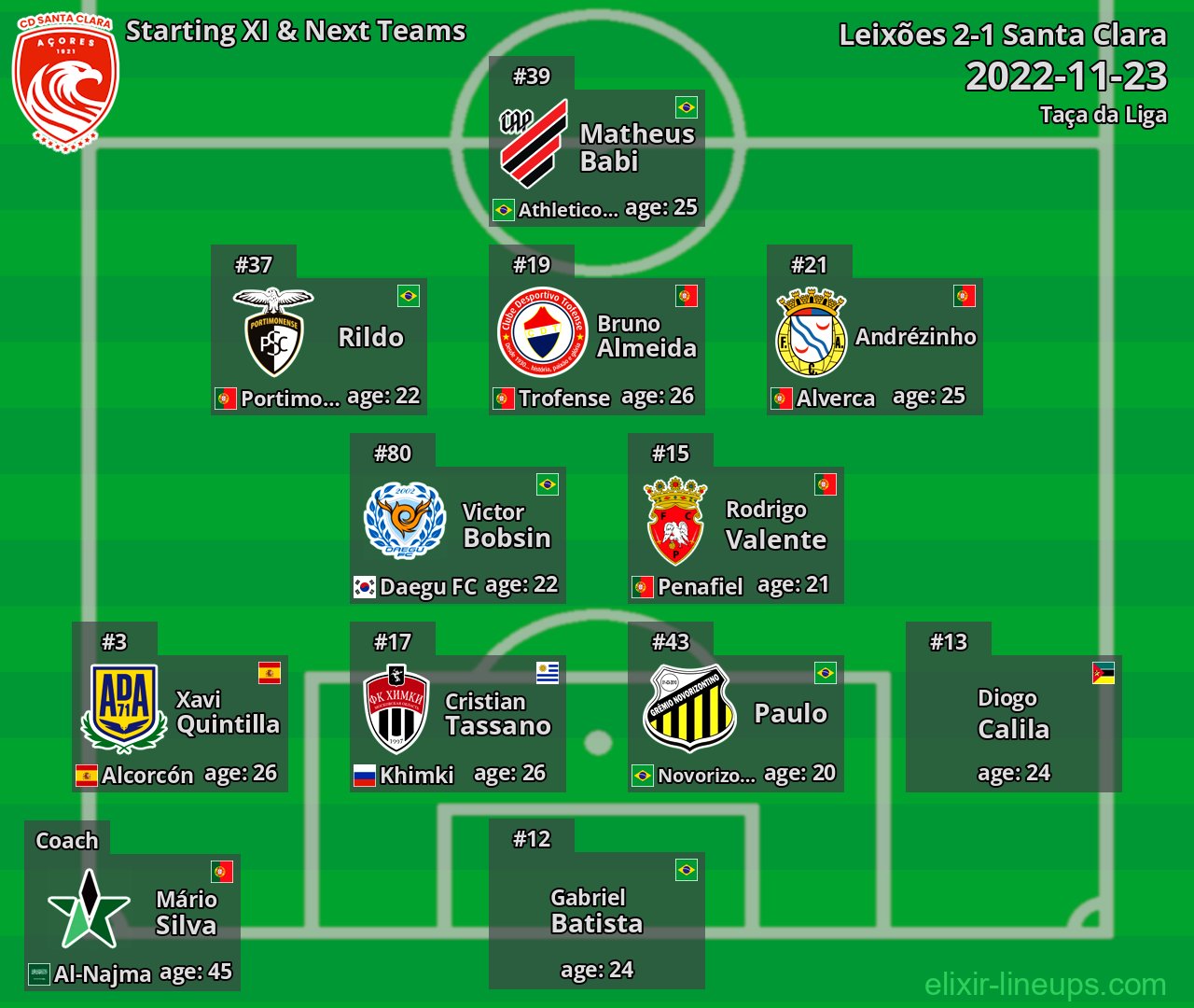 Santa Clara Starting XI & Next Teams 2022-11-23