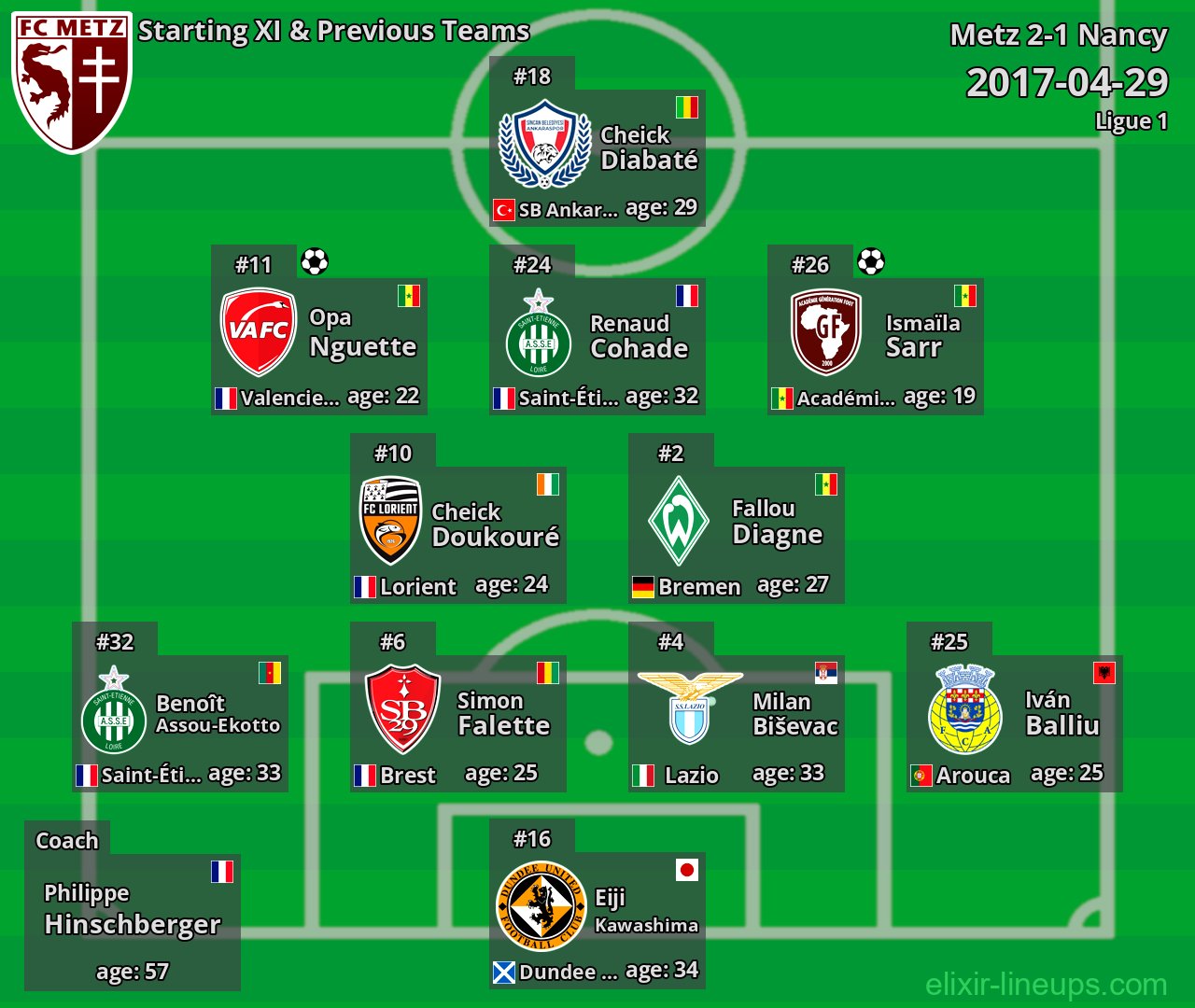 Metz Starting XI & Previous Teams 2017-04-29