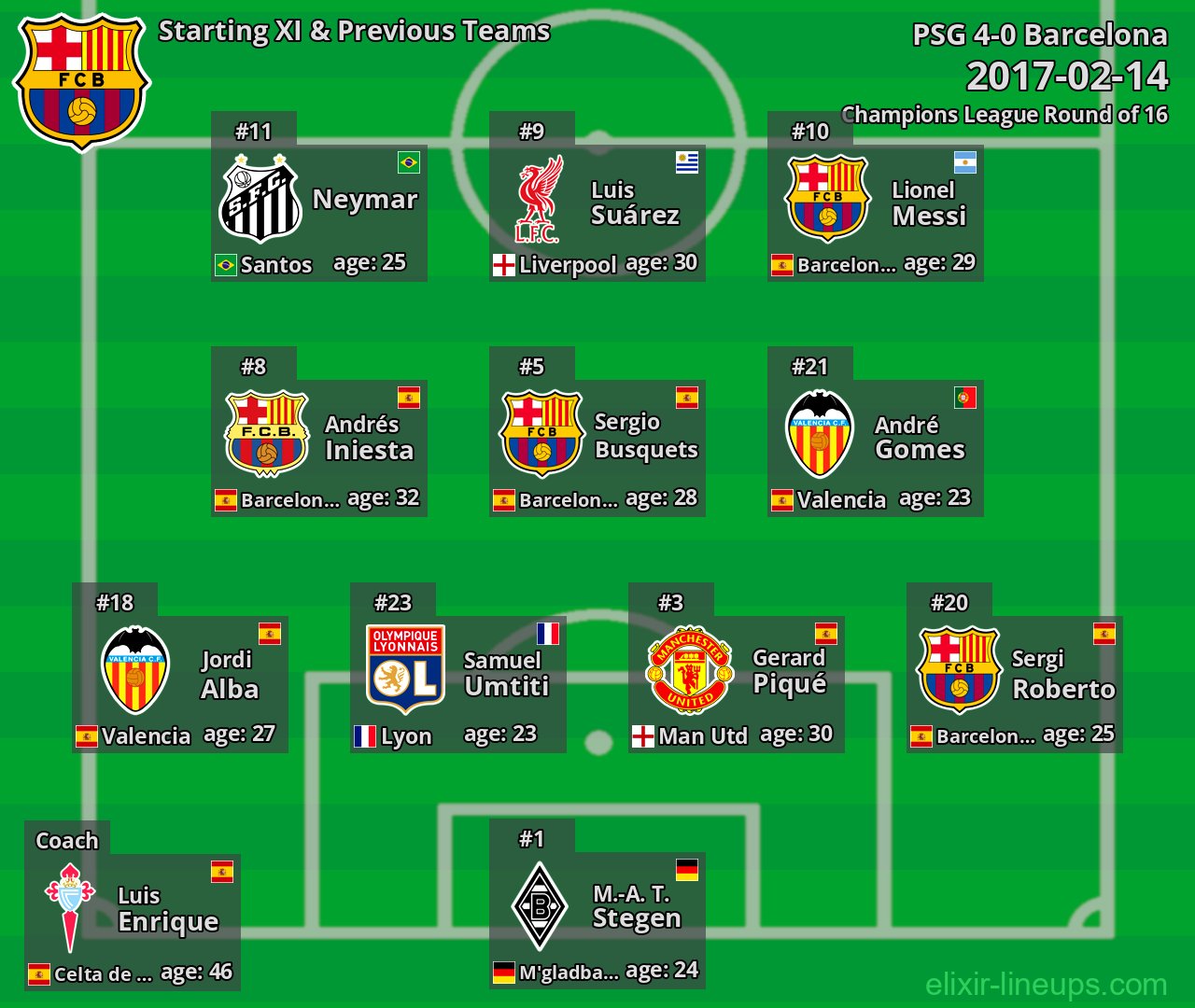 Barcelona Starting XI & Previous Teams 2017-02-14