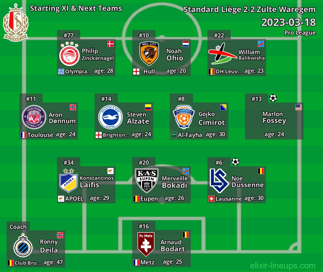 Standard Liège Starting XI & Next Teams 2023-03-18