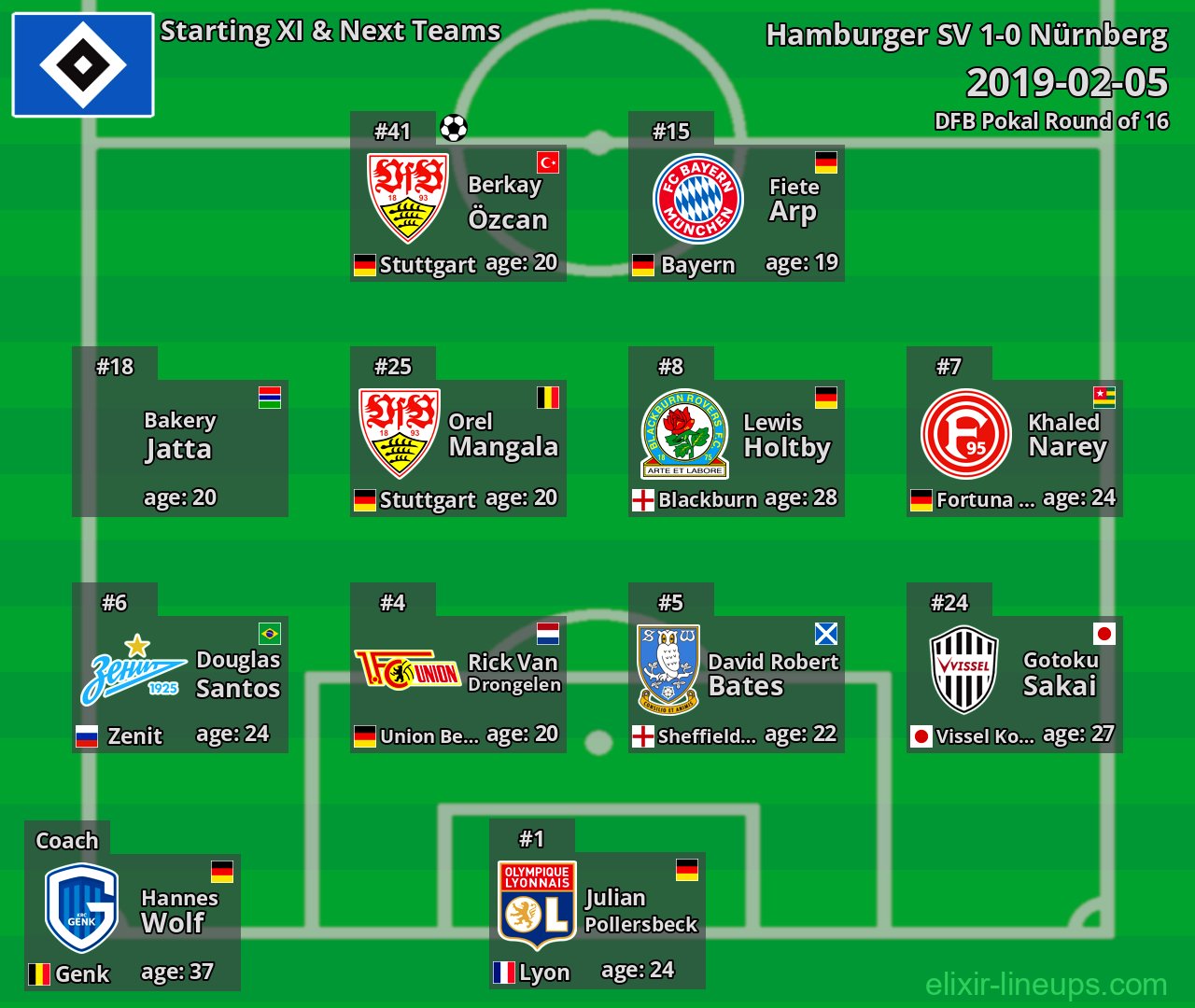 Hamburger SV Starting XI & Next Teams 2019-02-05