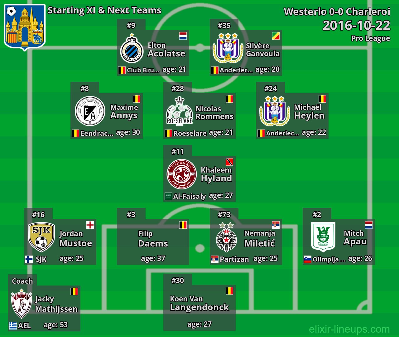 Westerlo Starting XI & Next Teams 2016-10-22