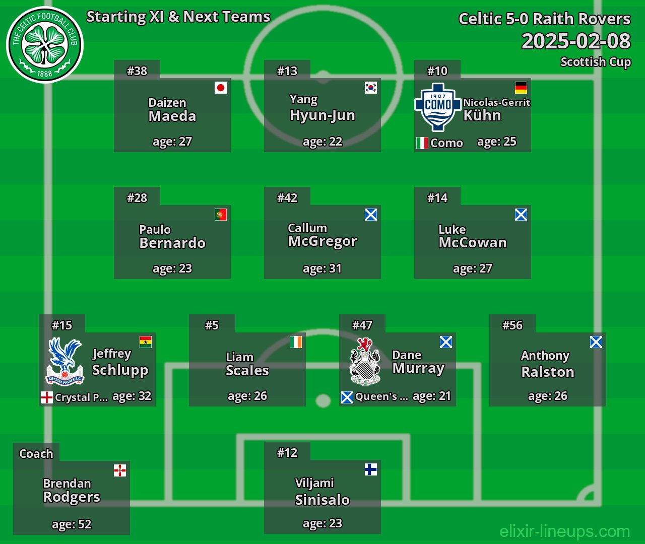 Celtic Starting XI & Next Teams 2025-02-08