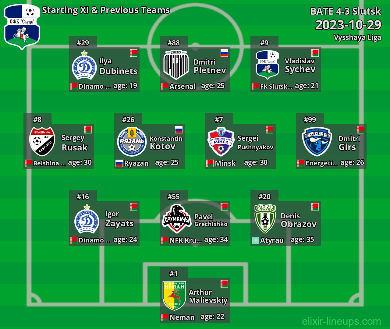Slutsk Starting XI & Previous Teams 2023-10-29