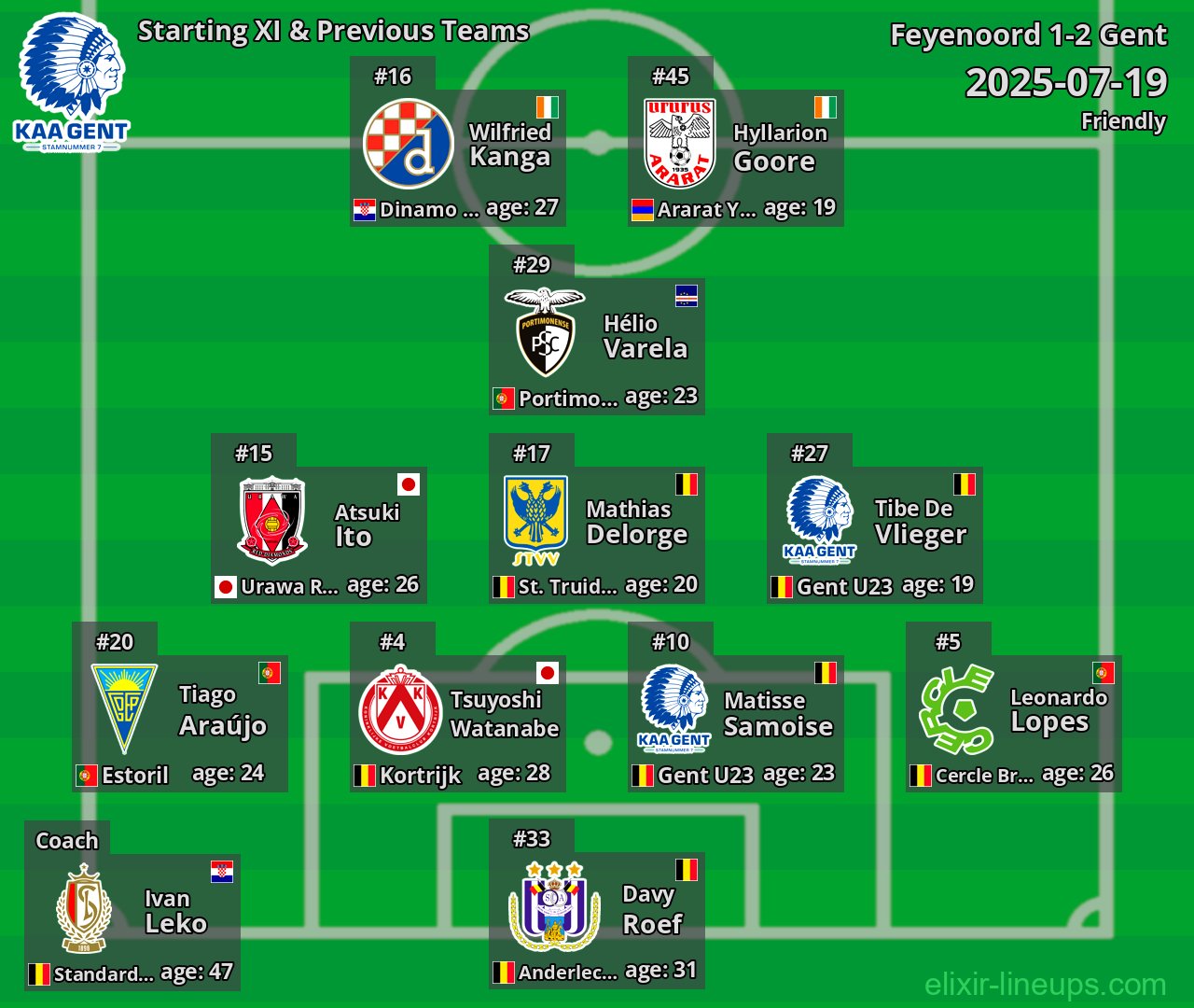 Gent Starting XI & Previous Teams 2025-07-19