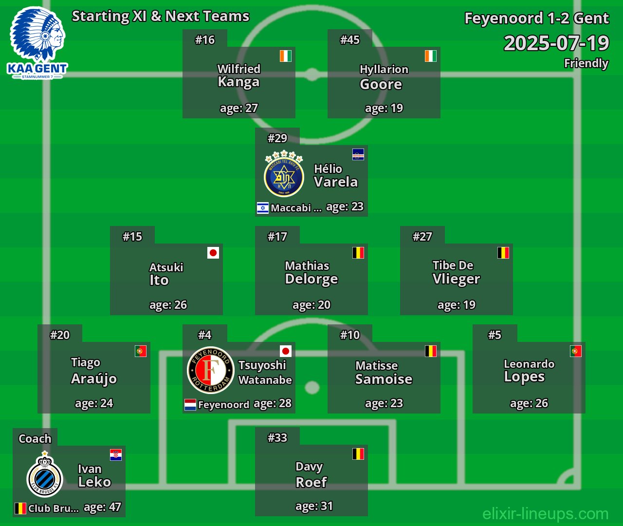 Gent Starting XI & Next Teams 2025-07-19