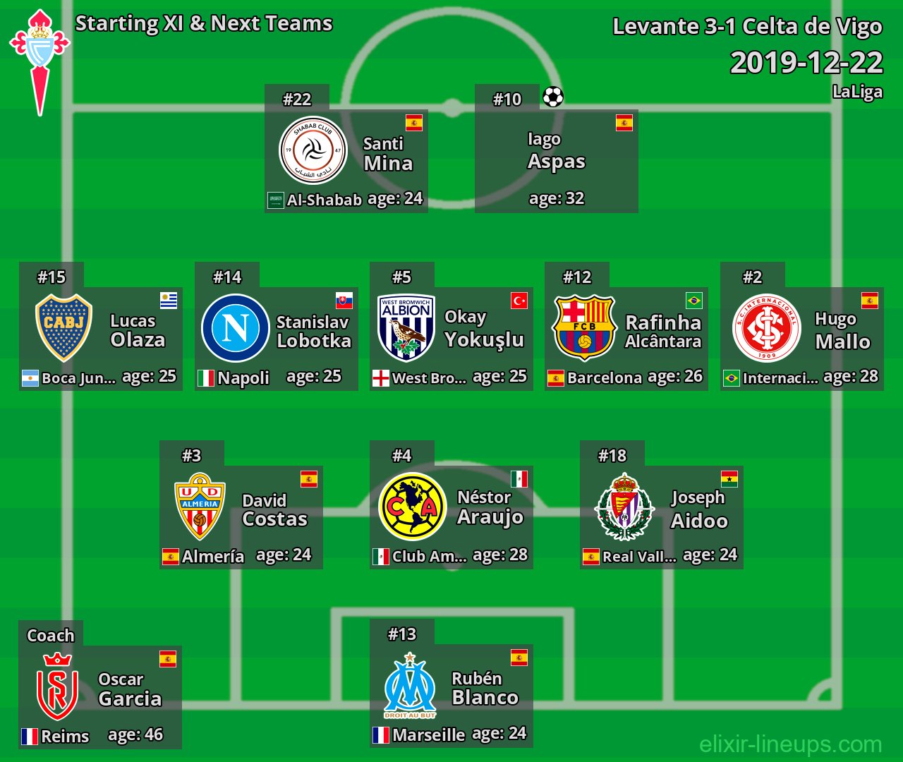 Celta de Vigo Starting XI & Next Teams 2019-12-22