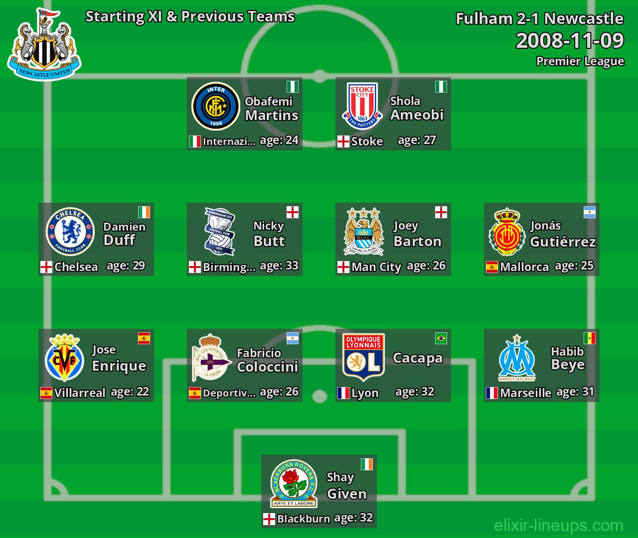 Newcastle Starting XI & Previous Teams 2008-11-09