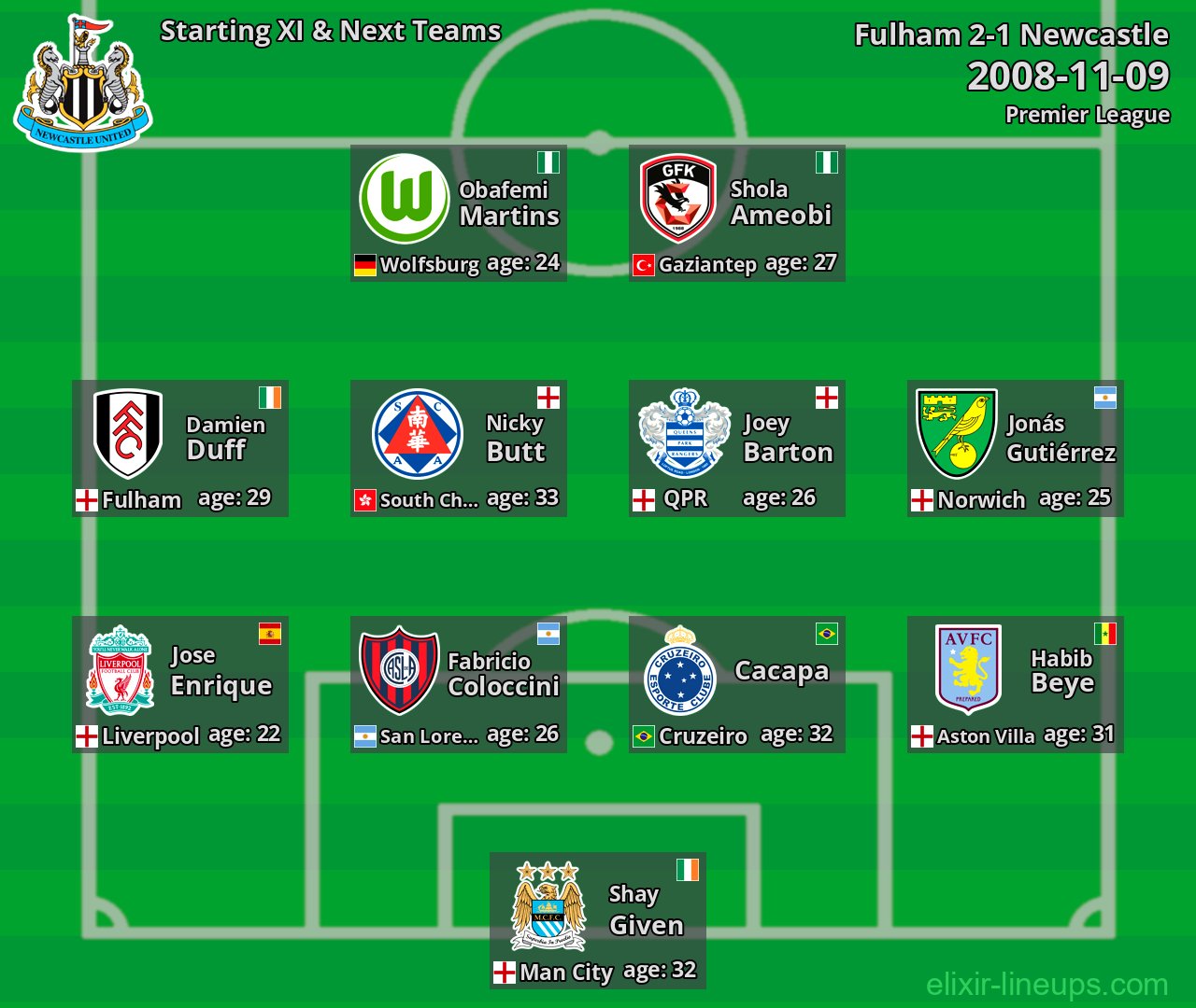 Newcastle Starting XI & Next Teams 2008-11-09