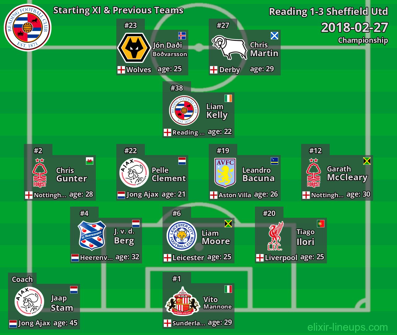 Reading Starting XI & Previous Teams 2018-02-27