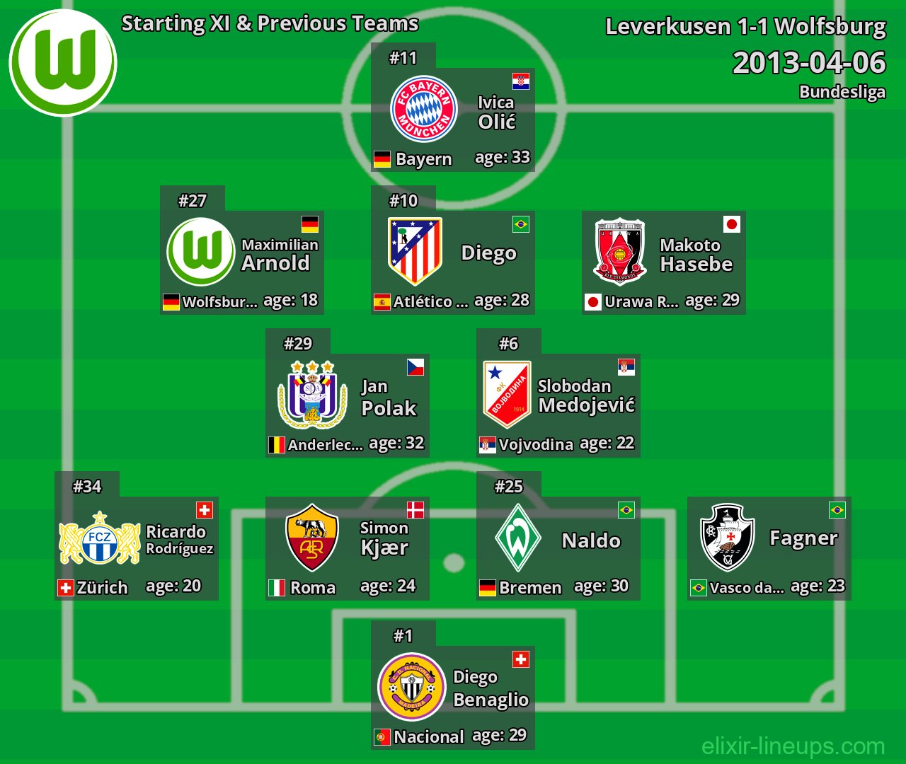 Wolfsburg Starting XI & Previous Teams 2013-04-06