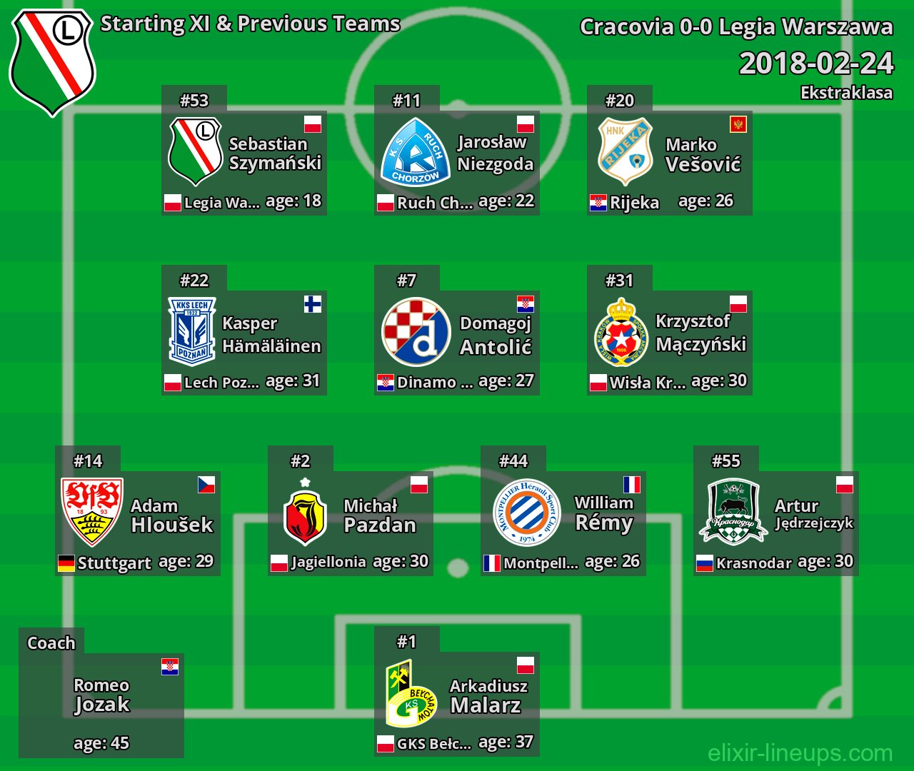 Legia Warszawa Starting XI & Previous Teams 2018-02-24