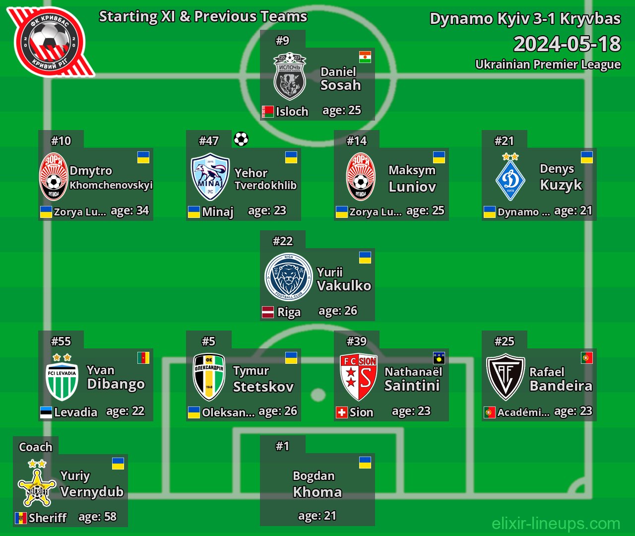 Kryvbas Starting XI & Previous Teams 2024-05-18