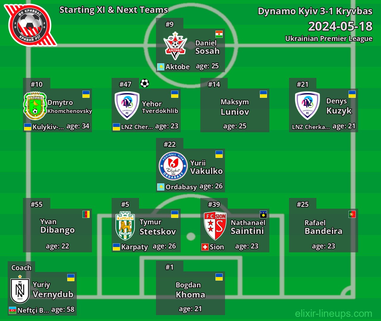 Kryvbas Starting XI & Next Teams 2024-05-18
