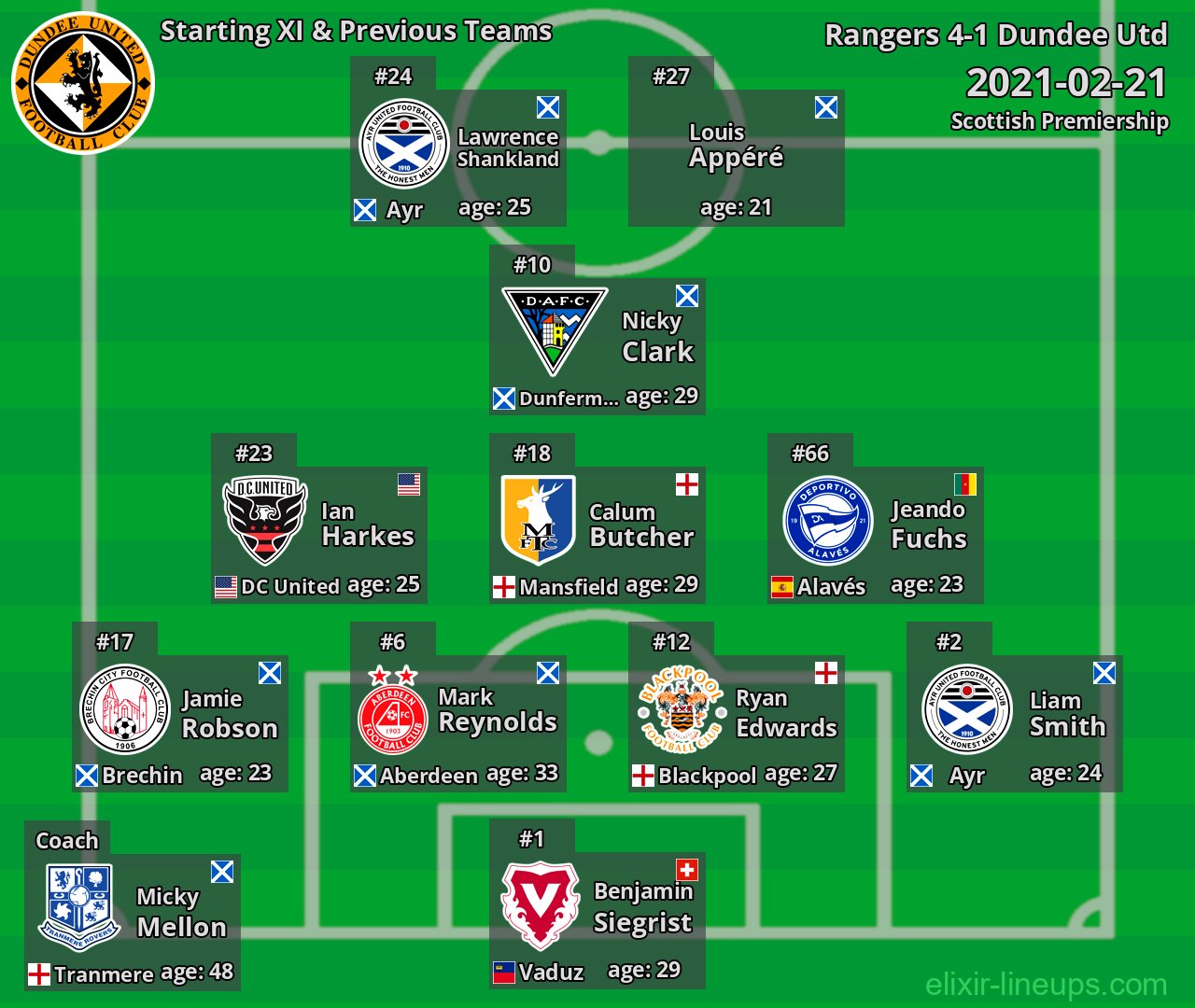 Dundee Utd Starting XI & Previous Teams 2021-02-21