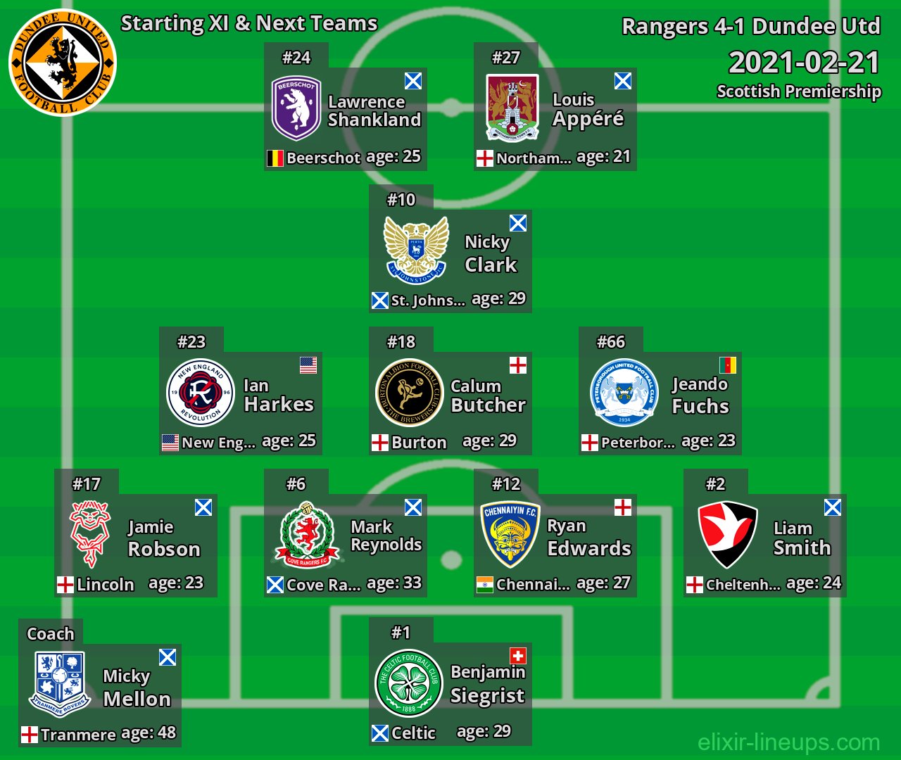 Dundee Utd Starting XI & Next Teams 2021-02-21