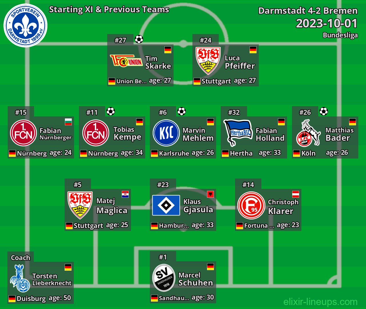 Darmstadt Starting XI & Previous Teams 2023-10-01