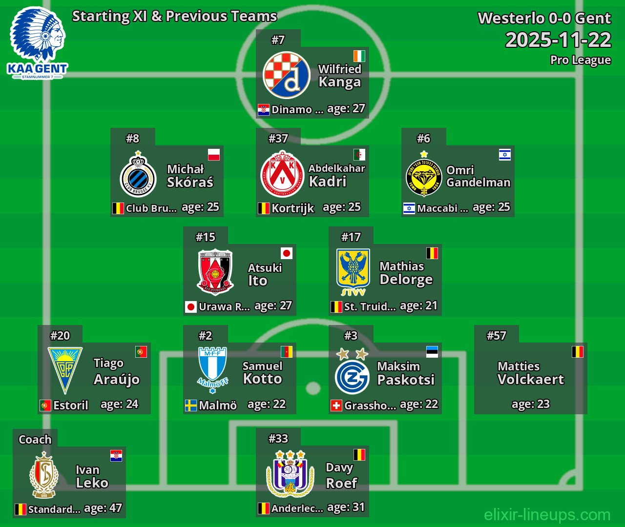 Gent Starting XI & Previous Teams 2025-11-22