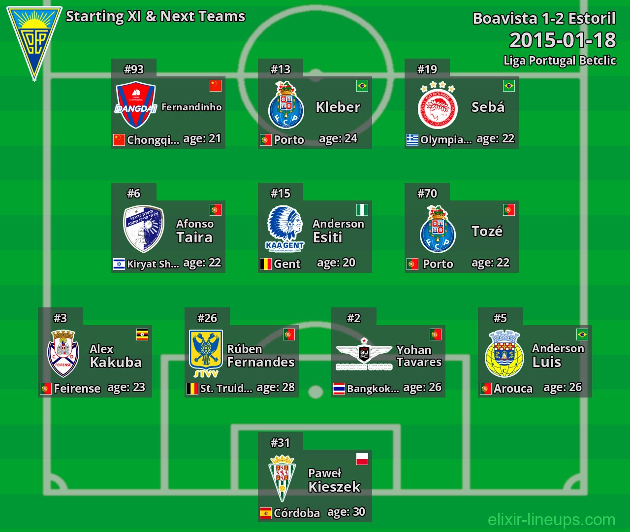 Estoril Starting XI & Next Teams 2015-01-18