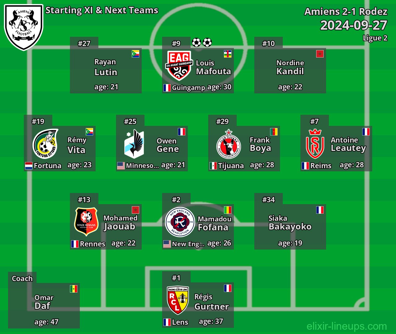 Amiens Starting XI & Next Teams 2024-09-27