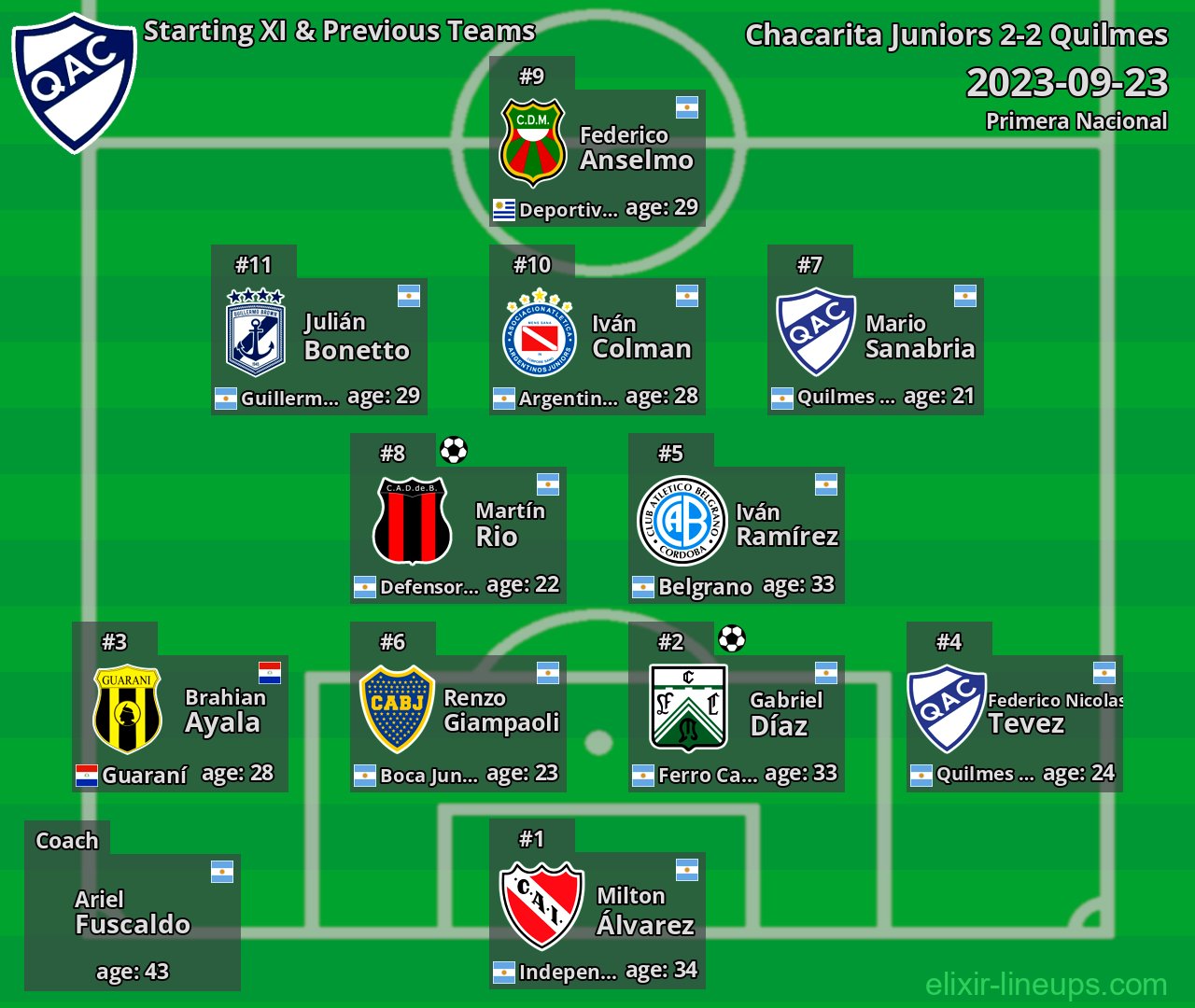Quilmes Starting XI & Previous Teams 2023-09-23