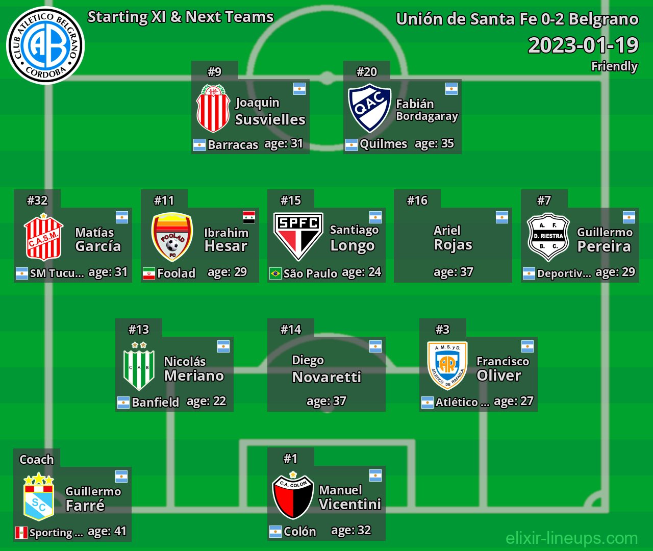 Belgrano Starting XI & Next Teams 2023-01-19