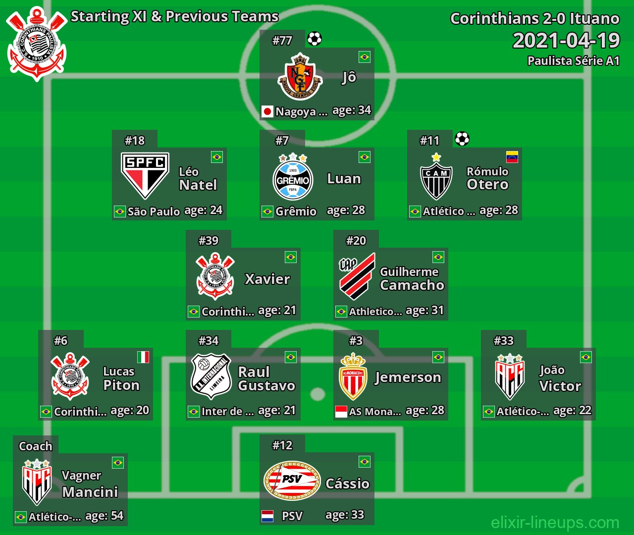 Corinthians Starting XI & Previous Teams 2021-04-19