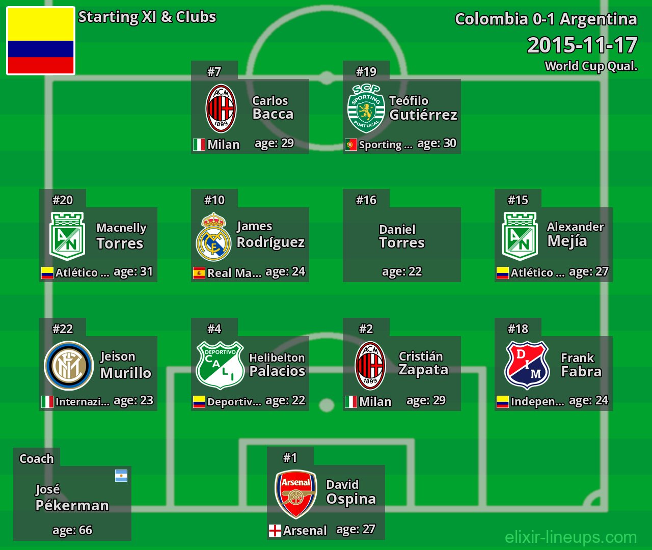 Colombia Starting XI 2015-11-17