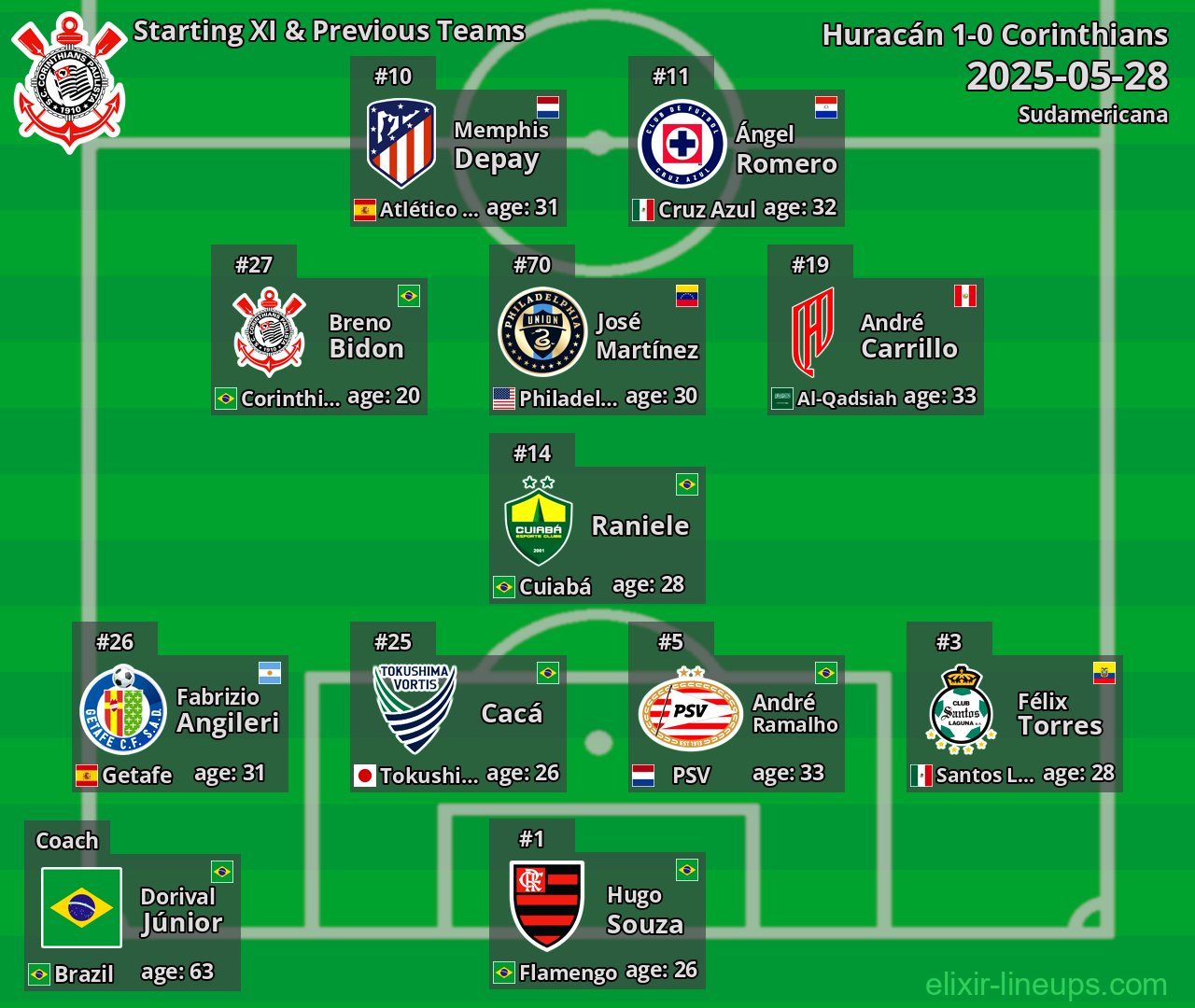 Corinthians Starting XI & Previous Teams 2025-05-28