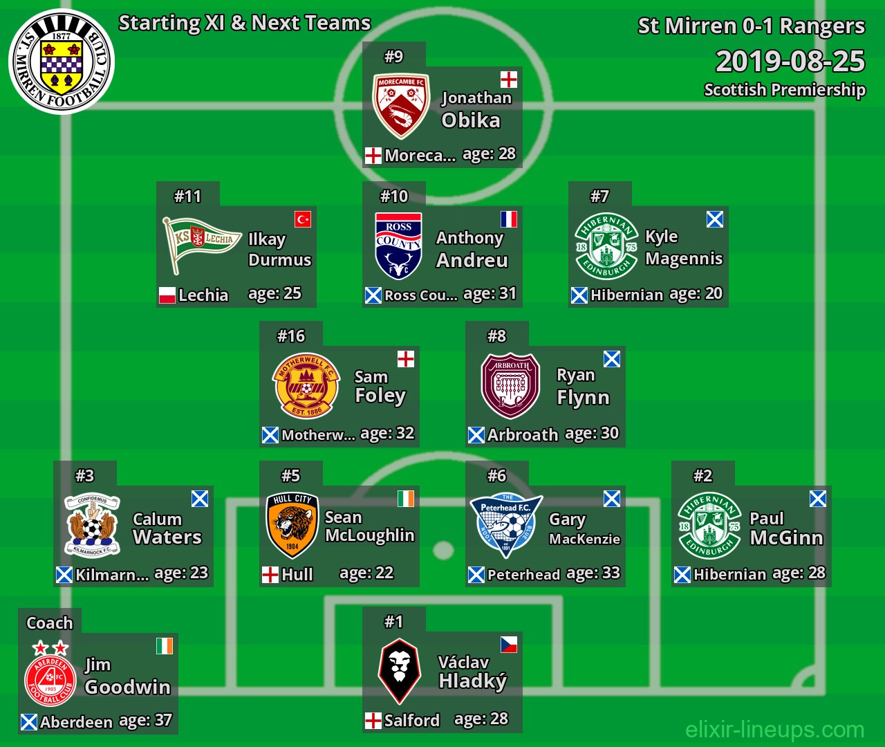 St Mirren Starting XI & Next Teams 2019-08-25