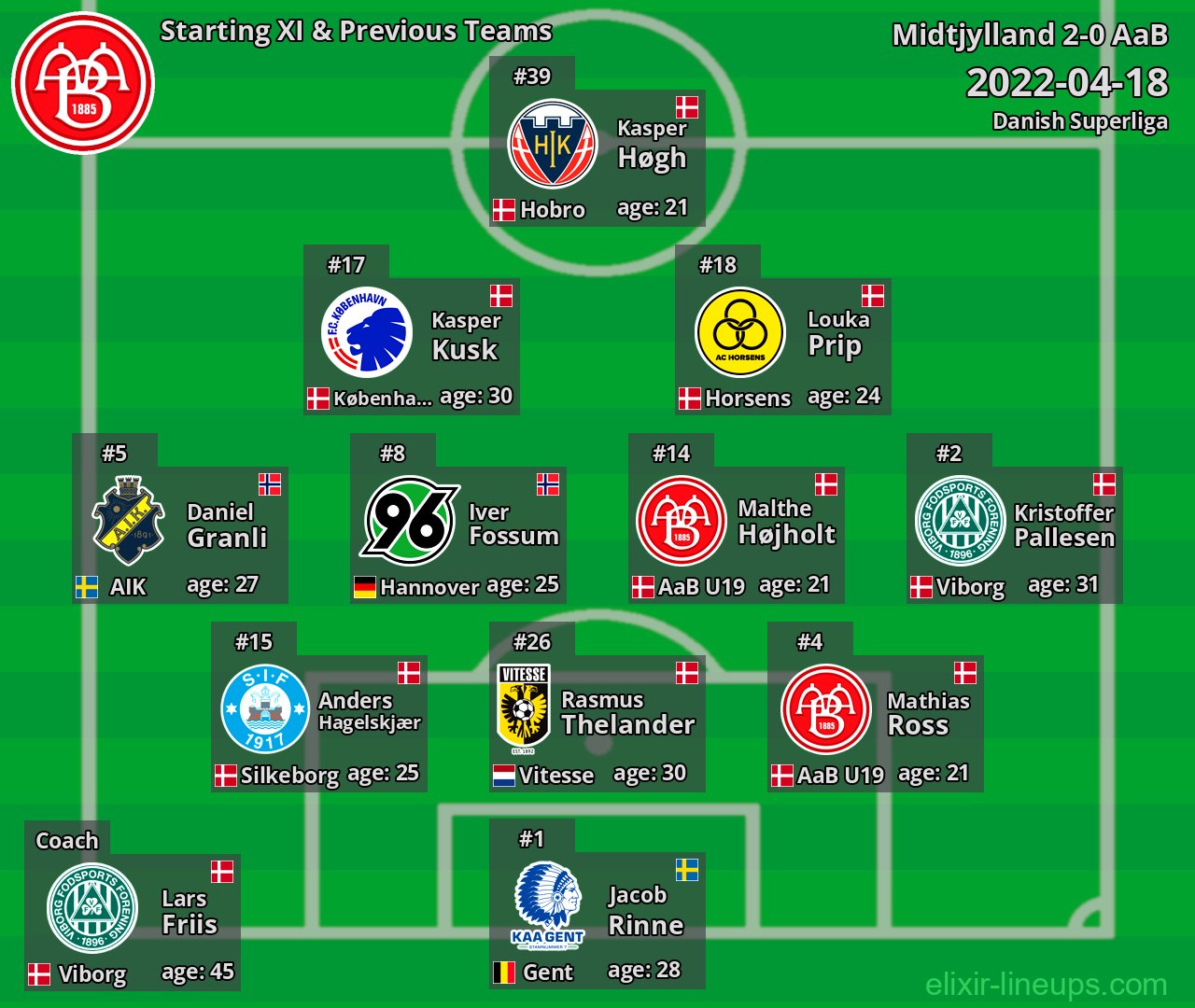 AaB Starting XI & Previous Teams 2022-04-18