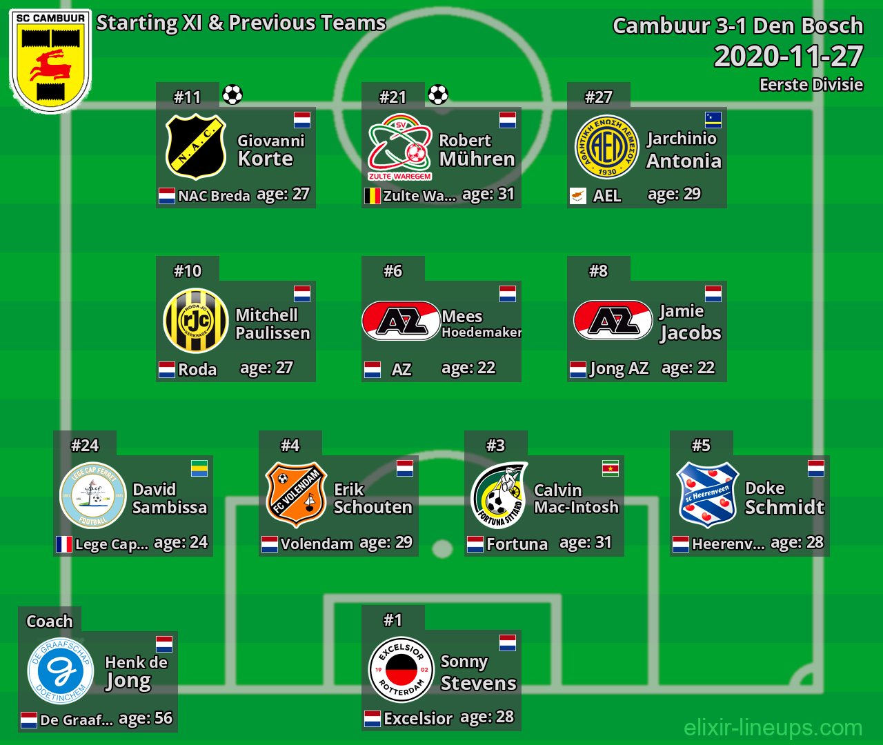Cambuur Starting XI & Previous Teams 2020-11-27