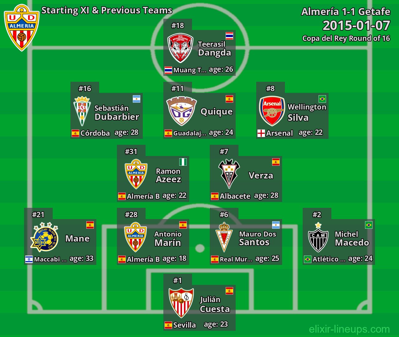 Almería Starting XI & Previous Teams 2015-01-07