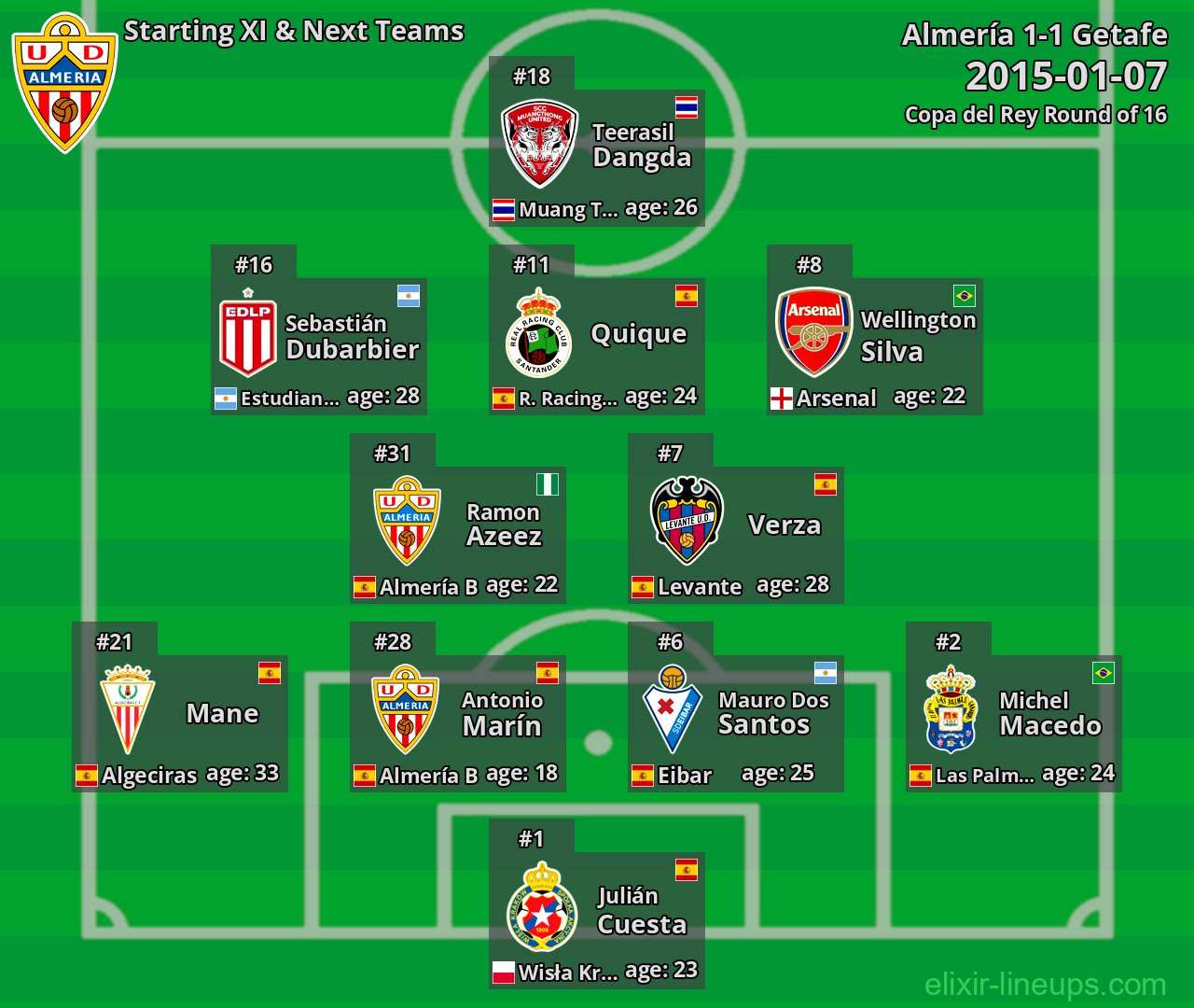 Almería Starting XI & Next Teams 2015-01-07