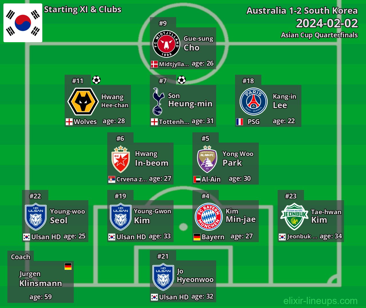 South Korea Starting XI 2024-02-02