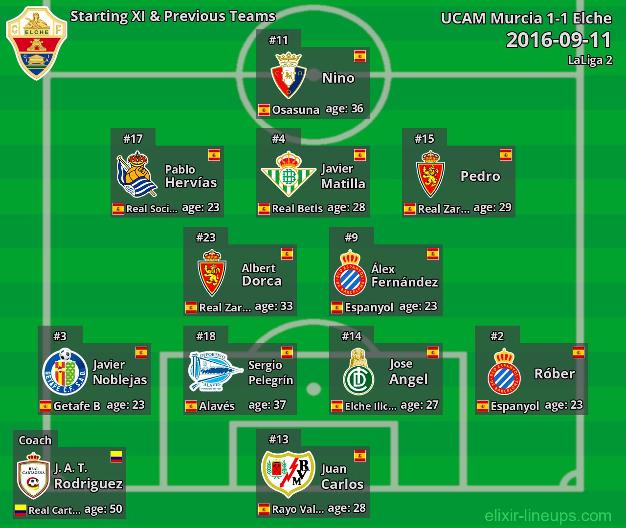 Elche Starting XI & Previous Teams 2016-09-11