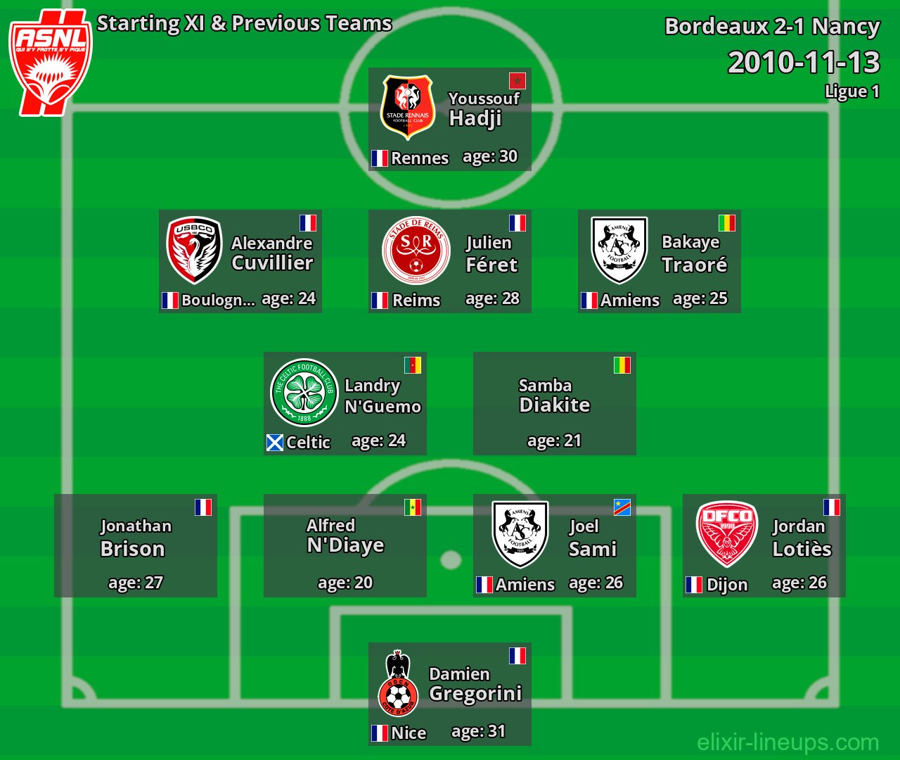 Nancy Starting XI & Previous Teams 2010-11-13
