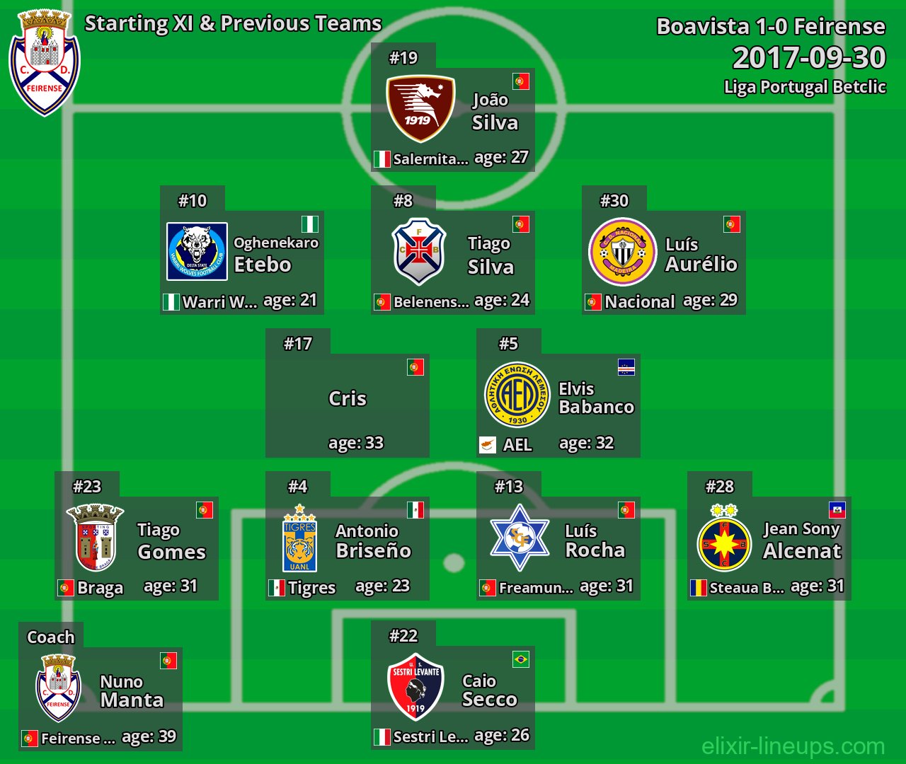 Feirense Starting XI & Previous Teams 2017-09-30